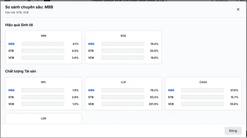 Trang phân tích cơ bản trong chứng khoán - Hình 5