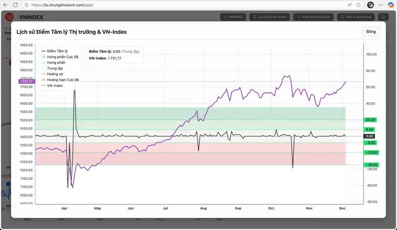 Trang phân tích kỹ thuật trong chứng khoán - Hình 3