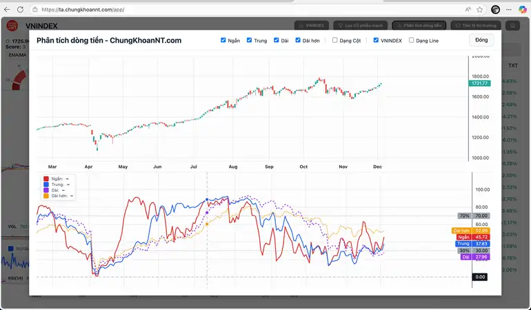 Trang phân tích kỹ thuật trong chứng khoán - Hình 4